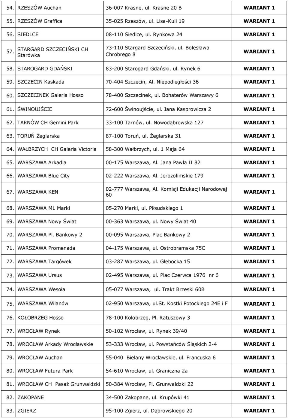 SZCZECIN Kaskada 70-404 Szczecin, Al. Niepodległości 36 WARIANT 1 60. SZCZECINEK Galeria Hosso 78-400 Szczecinek, ul. Bohaterów Warszawy 6 WARIANT 1 61. ŚWINOUJŚCIE 72-600 Świnoujście, ul.