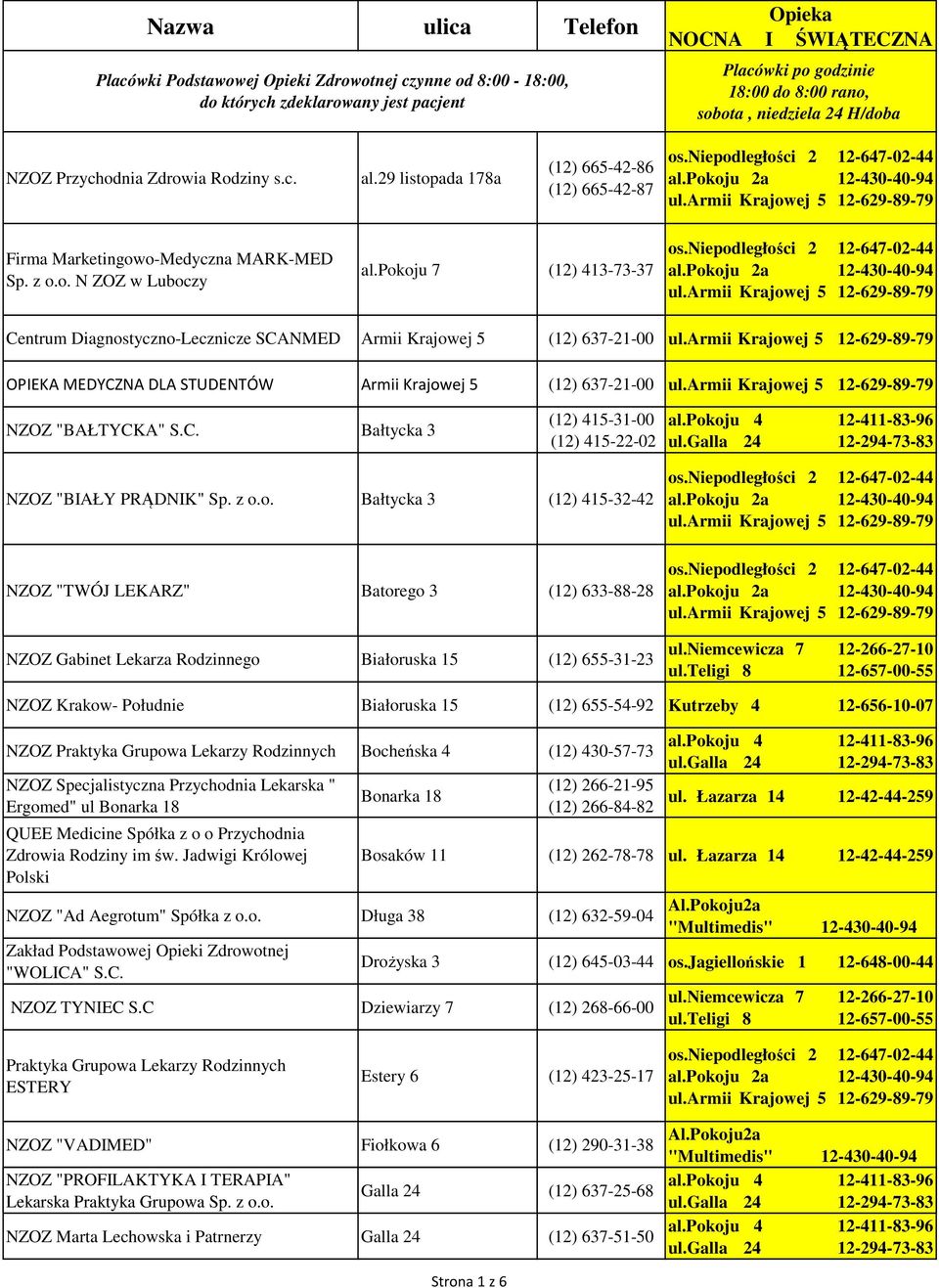 pokoju 7 (12) 413-73-37 Centrum Diagnostyczno-Lecznicze SCANMED Armii Krajowej 5 (12) 637-21-00 OPIEKA MEDYCZNA DLA STUDENTÓW Armii Krajowej 5 (12) 637-21-00 NZOZ "BAŁTYCKA" S.C. Bałtycka 3 (12) 415-31-00 (12) 415-22-02 NZOZ "BIAŁY PRĄDNIK" Sp.