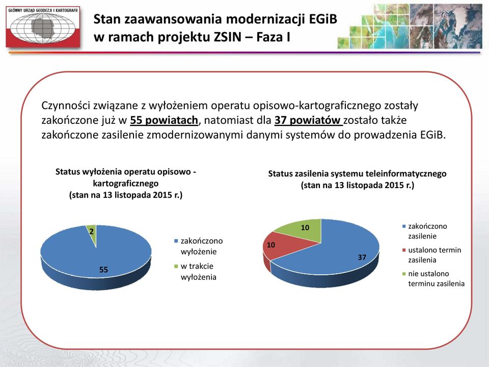 Status wyłożenia operatu opisowo - kartograficznego (stan na 13 listopada 2015 r.