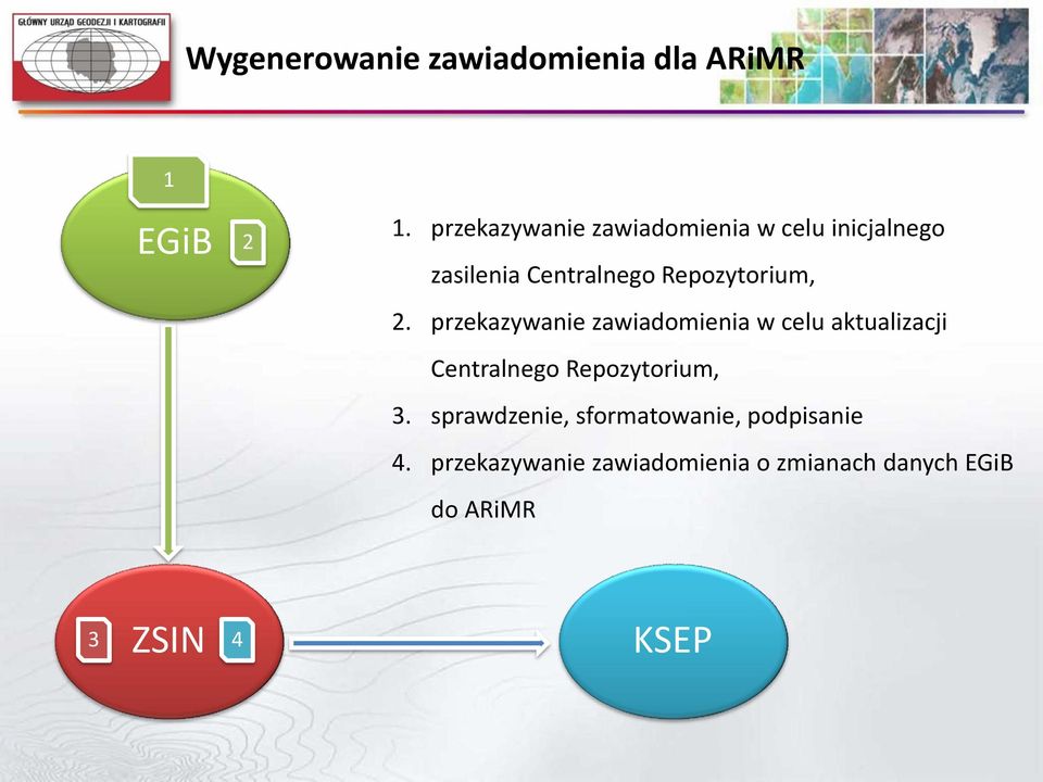 Repozytorium, 2.