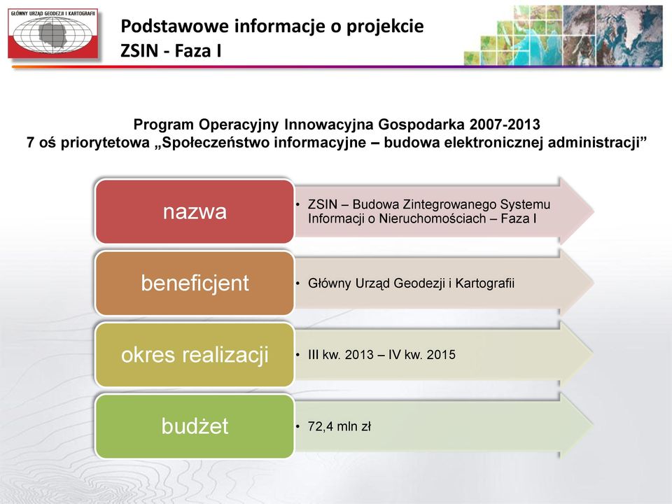 nazwa ZSIN Budowa Zintegrowanego Systemu Informacji o Nieruchomościach Faza I beneficjent