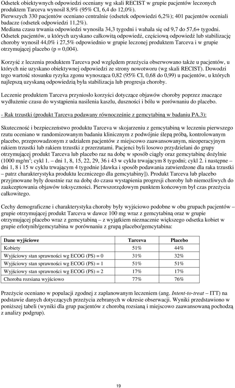 Mediana czasu trwania odpowiedzi wynosiła 34,3 tygodni i wahała się od 9,7 do 57,6+ tygodni.