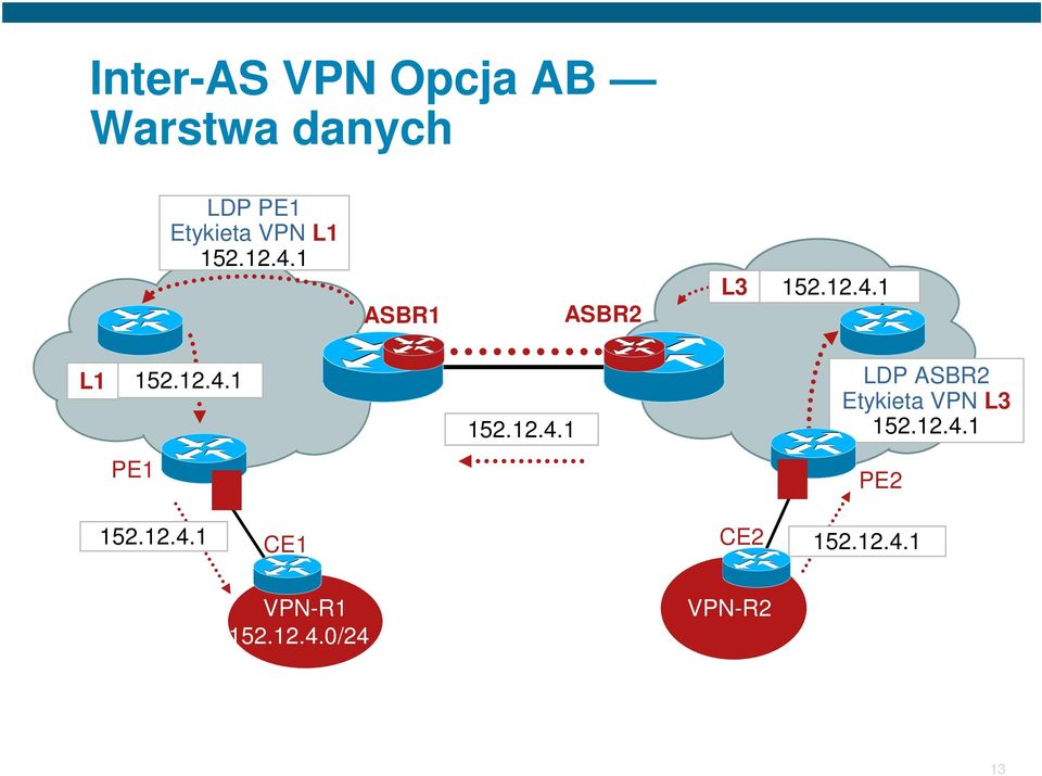 12.4.1 PE2 152.12.4.1 CE1 CE2 152.12.4.1 VPN-R1 152.12.4.0/24 VPN-R2 13