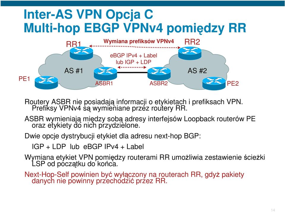 ASBR wymieniają między sobą adresy interfejsów Loopback routerów PE oraz etykiety do nich przydzielone.