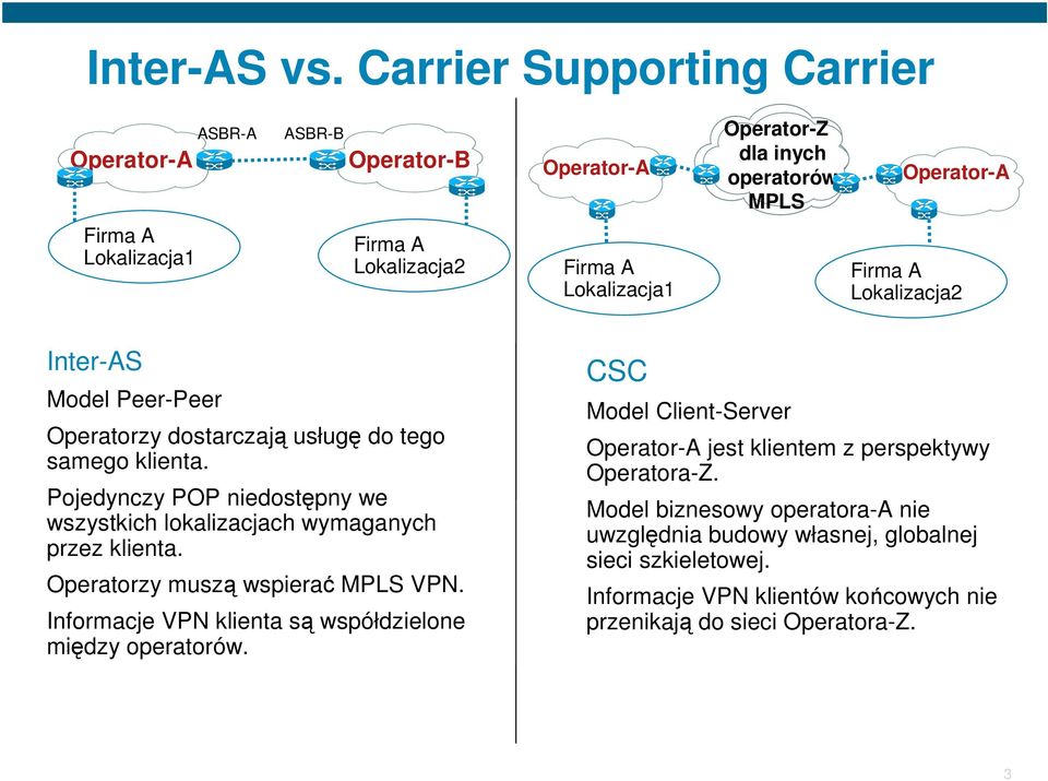 Lokalizacja1 Firma A Lokalizacja2 Inter-AS Model Peer-Peer Operatorzy dostarczają usługę do tego samego klienta.