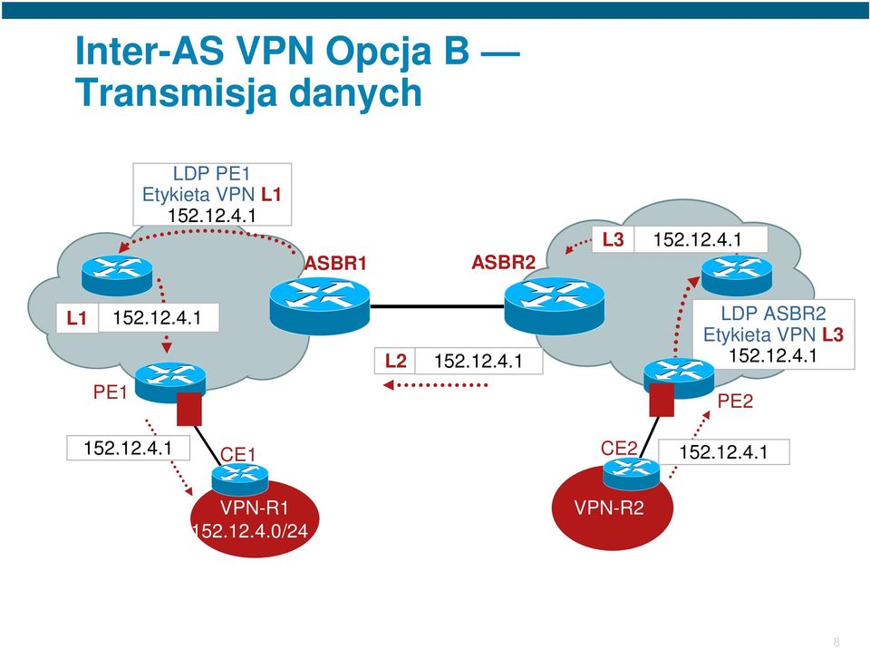 12.4.1 LDP ASBR2 Etykieta VPN L3 152.12.4.1 PE2 152.12.4.1 CE1 CE2 152.