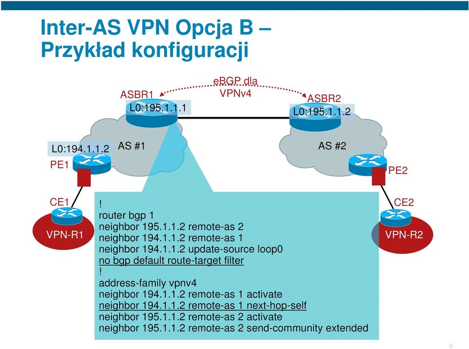 1.1.2 remote-as 1 activate neighbor 194.1.1.2 remote-as 1 next-hop-self neighbor 195.1.1.2 remote-as 2 activate neighbor 195.