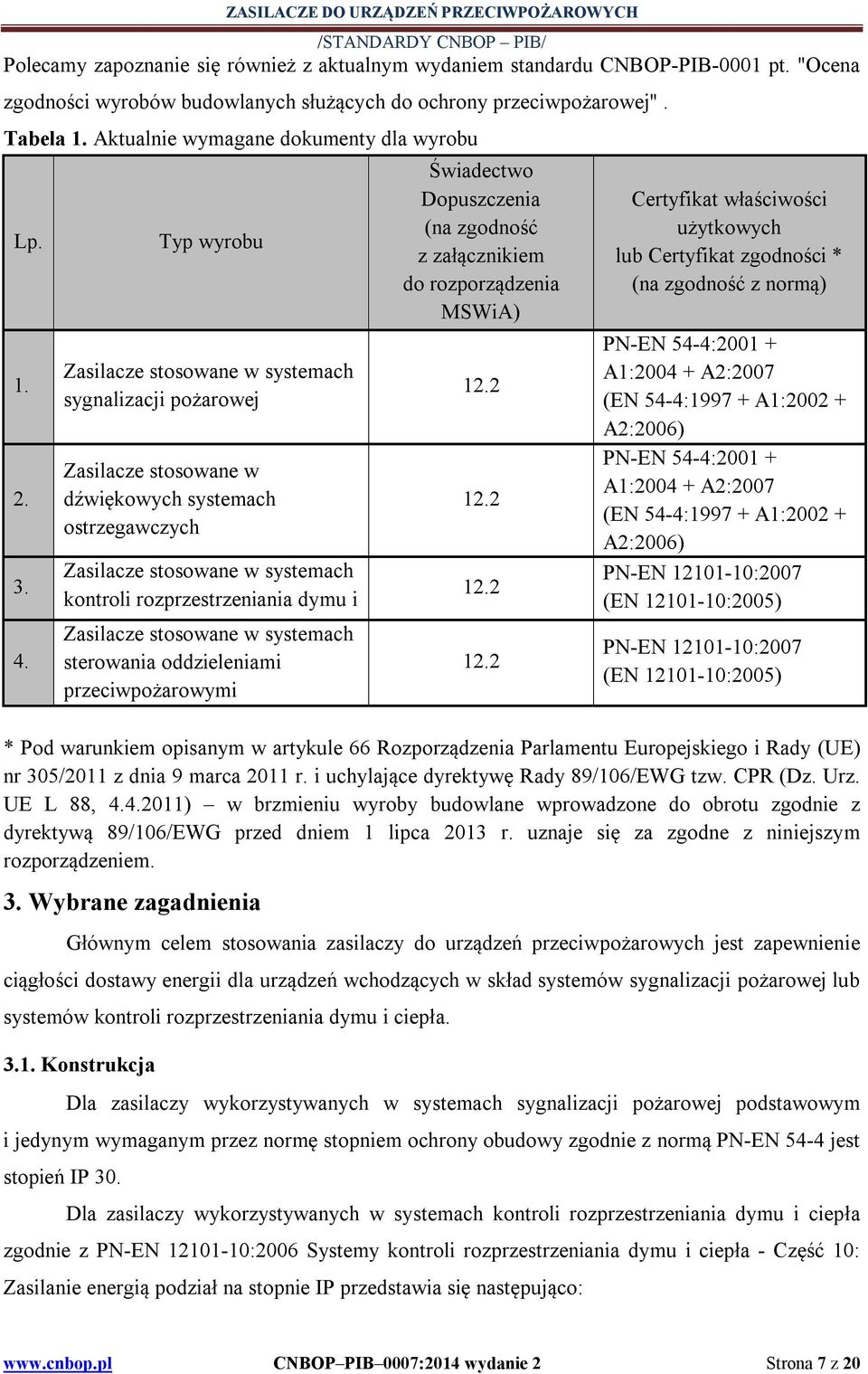 Typ wyrobu Zasilacze stosowane w systemach sygnalizacji pożarowej Zasilacze stosowane w dźwiękowych systemach ostrzegawczych Zasilacze stosowane w systemach kontroli rozprzestrzeniania dymu i ciepła