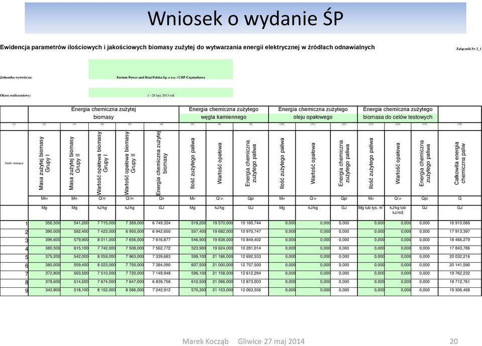 ska Sp. z o.