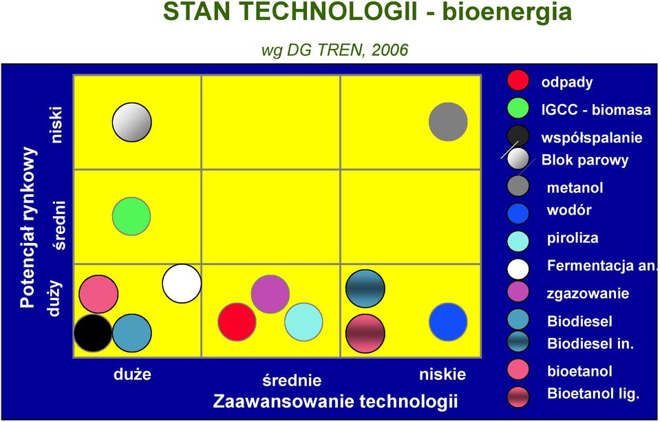 metanol wodór piroliza Fermentacja an.