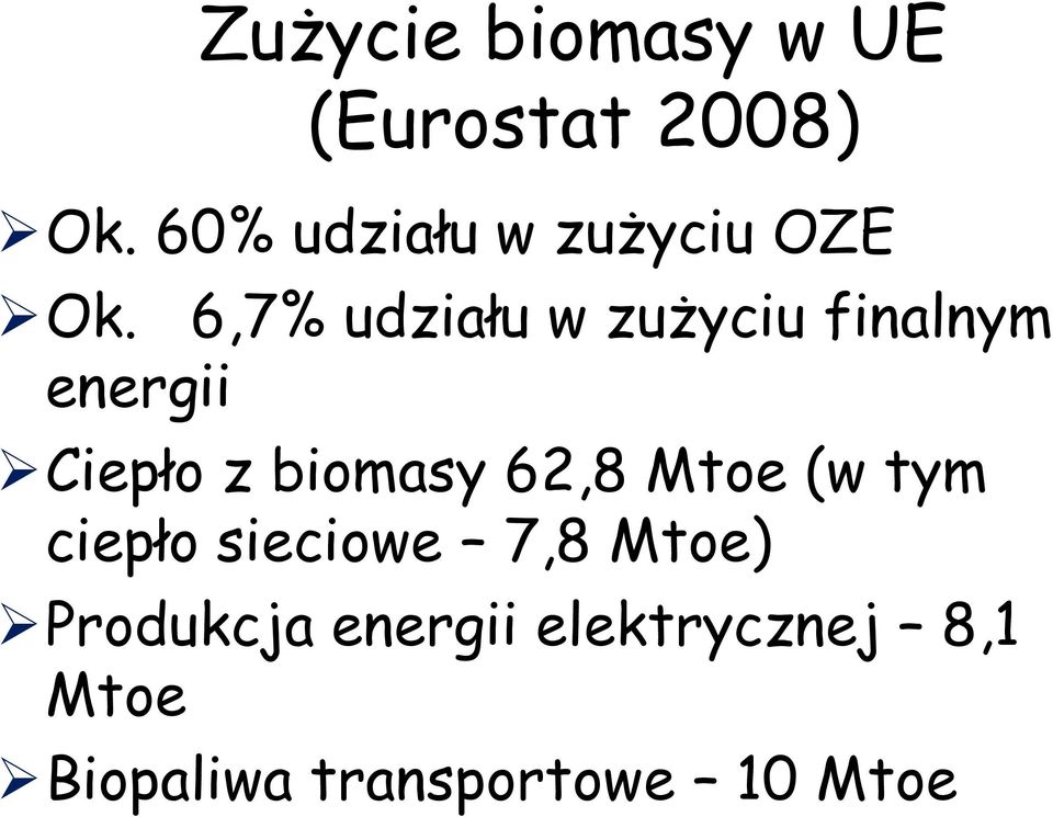 6,7% udziału w zużyciu finalnym energii Ciepło z biomasy