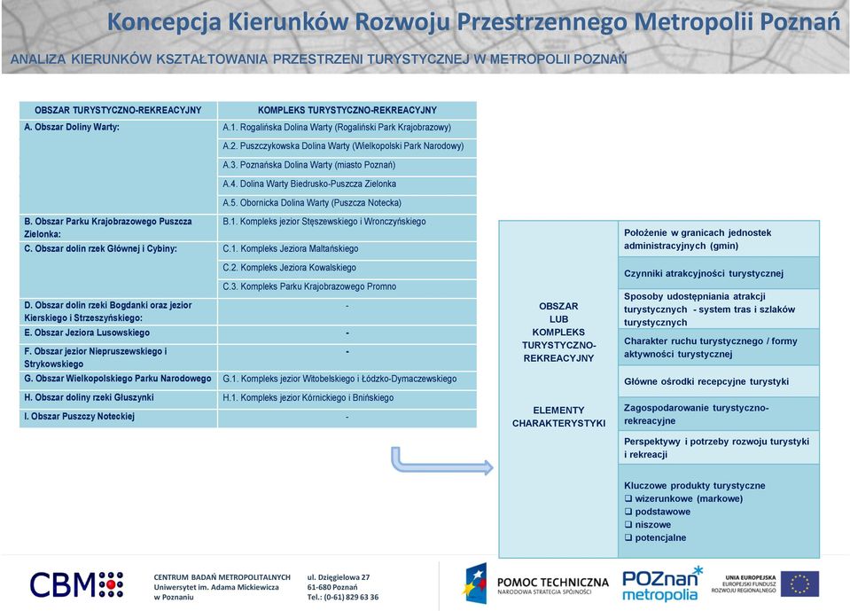 Dolina Warty Biedrusko-Puszcza Zielonka A.5. Obornicka Dolina Warty (Puszcza Notecka) B. Obszar Parku Krajobrazowego Puszcza Zielonka: B.1. Kompleks jezior Stęszewskiego i Wronczyńskiego C.