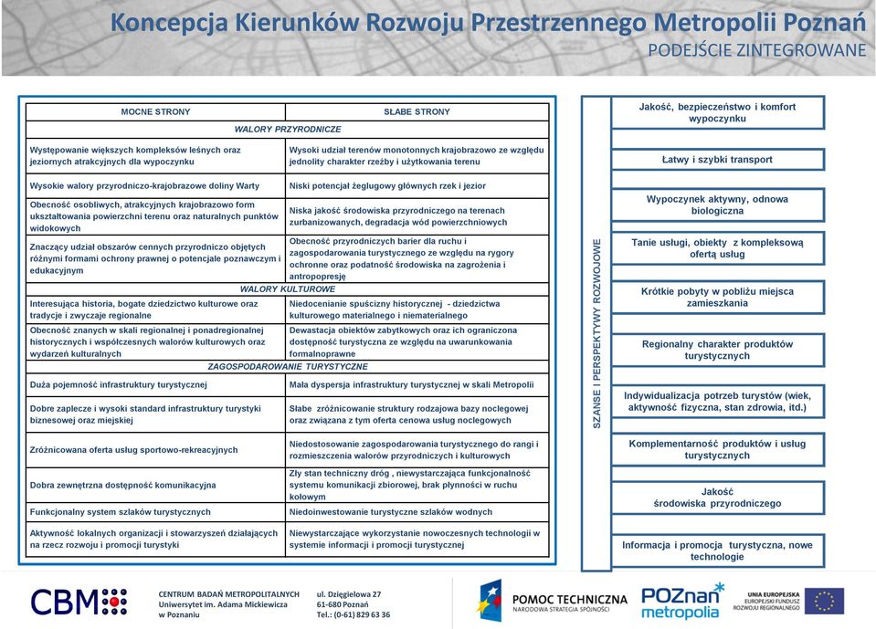 osobliwych, atrakcyjnych krajobrazowo form ukształtowania powierzchni terenu oraz naturalnych punktów widokowych Znaczący udział obszarów cennych przyrodniczo objętych różnymi formami ochrony prawnej