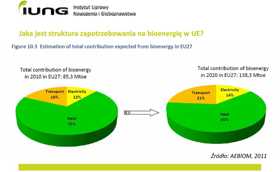 zapotrzebowania na