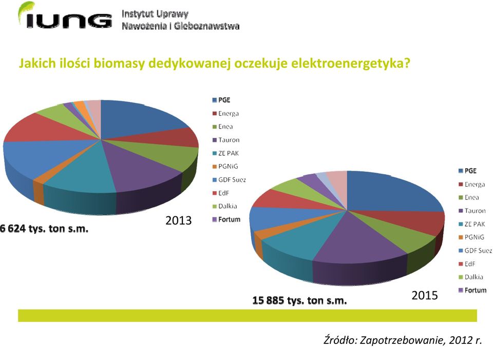 elektroenergetyka?