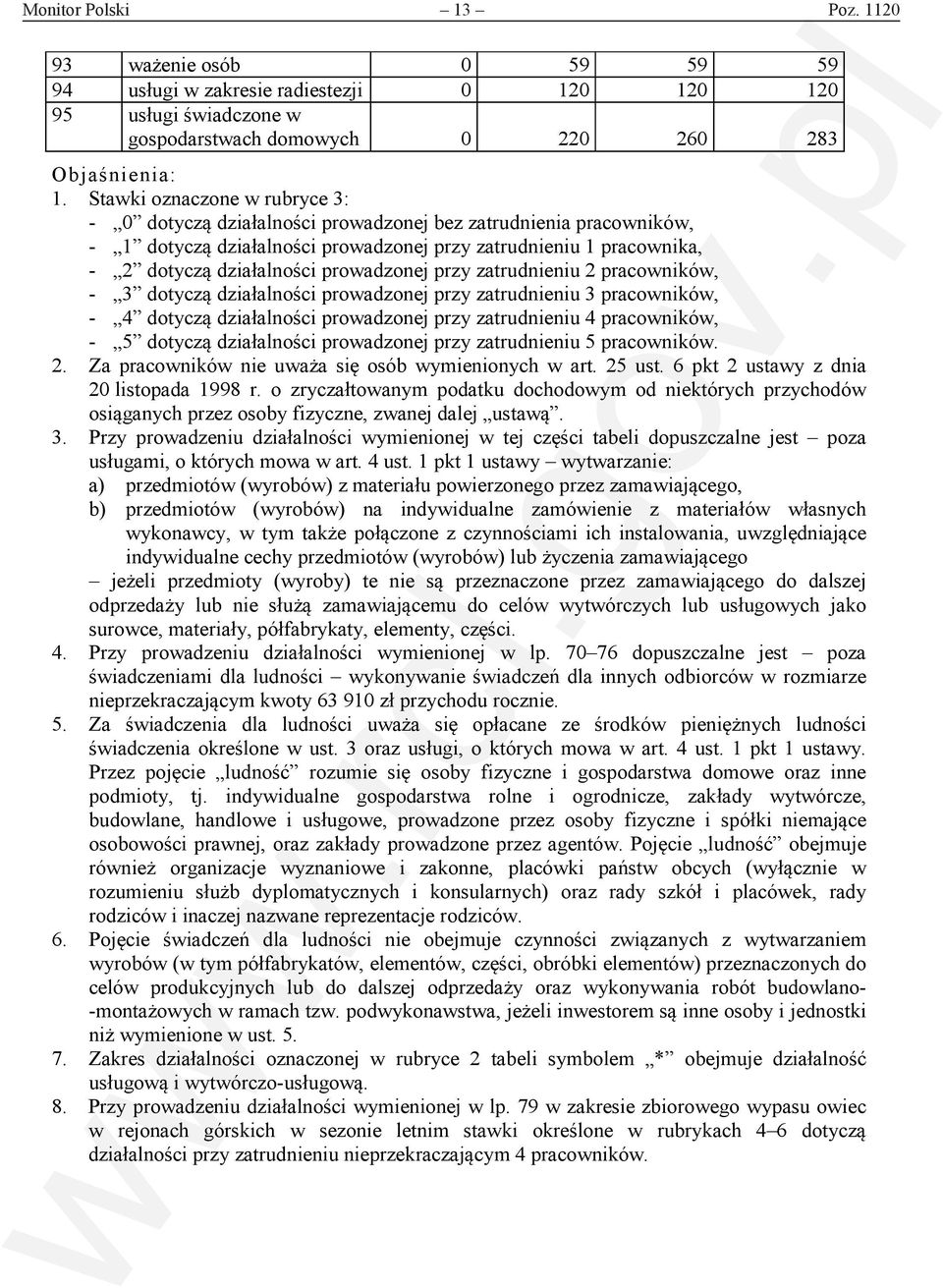 prowadzonej przy zatrudnieniu 2 pracowników, - 3 dotyczą działalności prowadzonej przy zatrudnieniu 3 pracowników, - 4 dotyczą działalności prowadzonej przy zatrudnieniu 4 pracowników, - 5 dotyczą