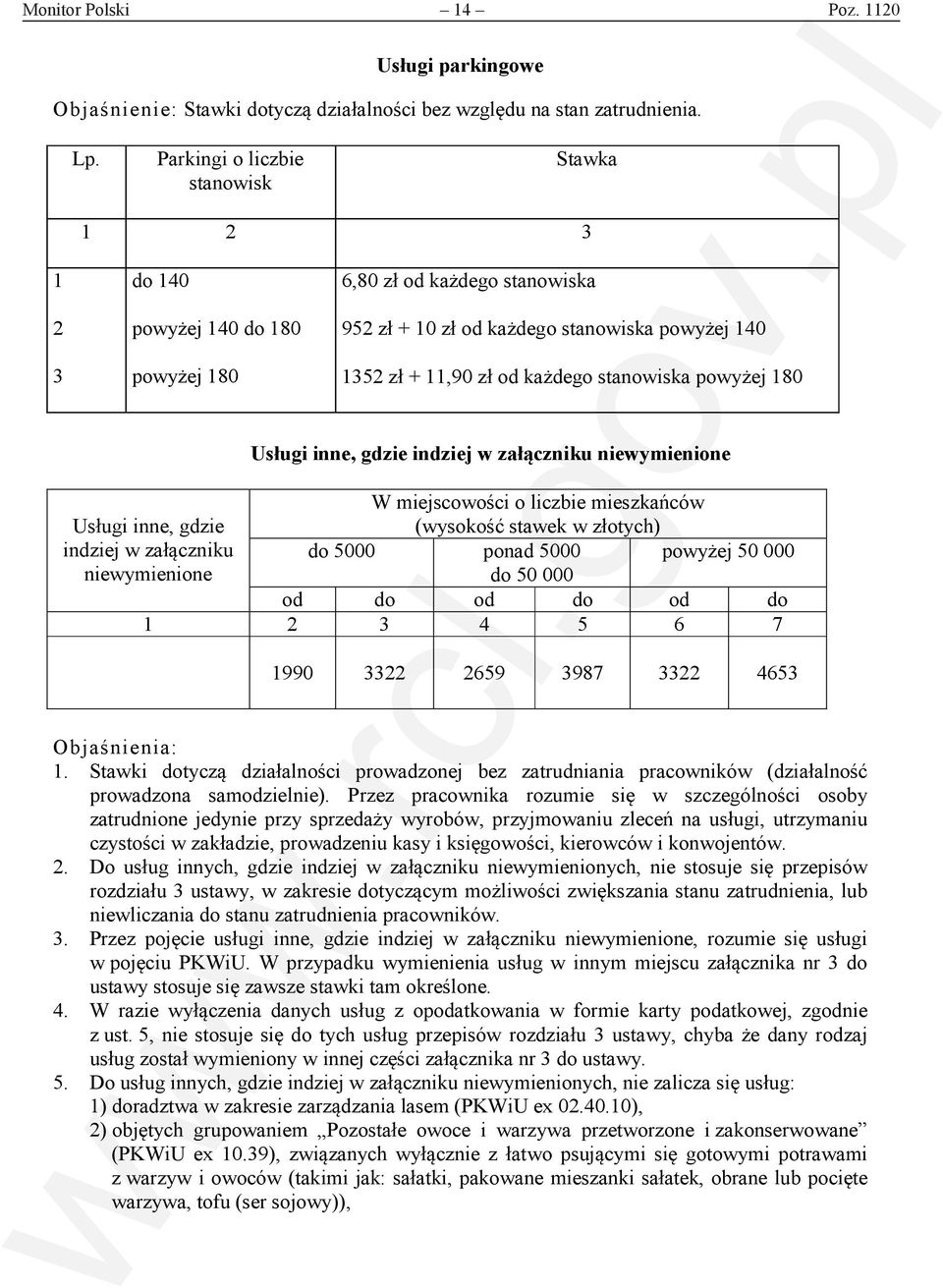 stanowiska powyżej 180 Usługi inne, gdzie indziej w załączniku niewymienione W miejscowości o liczbie mieszkańców Usługi inne, gdzie (wysokość stawek w złotych) indziej w załączniku do 5000 ponad