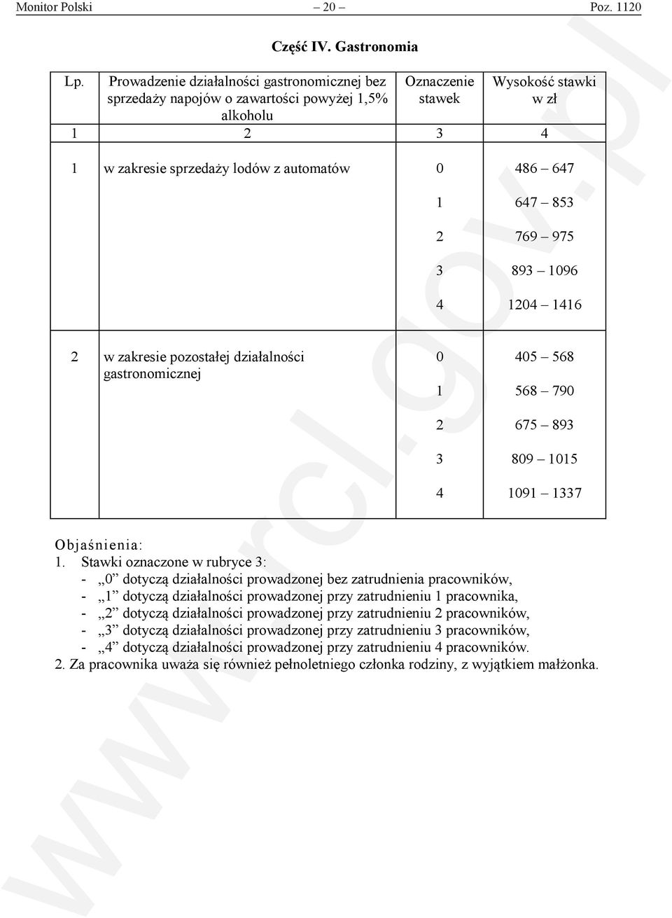 1 2 3 4 486 647 647 853 769 975 893 1096 1204 1416 2 w zakresie pozostałej działalności gastronomicznej 0 1 2 3 4 405 568 568 790 675 893 809 1015 1091 1337 Objaśnienia: 1.