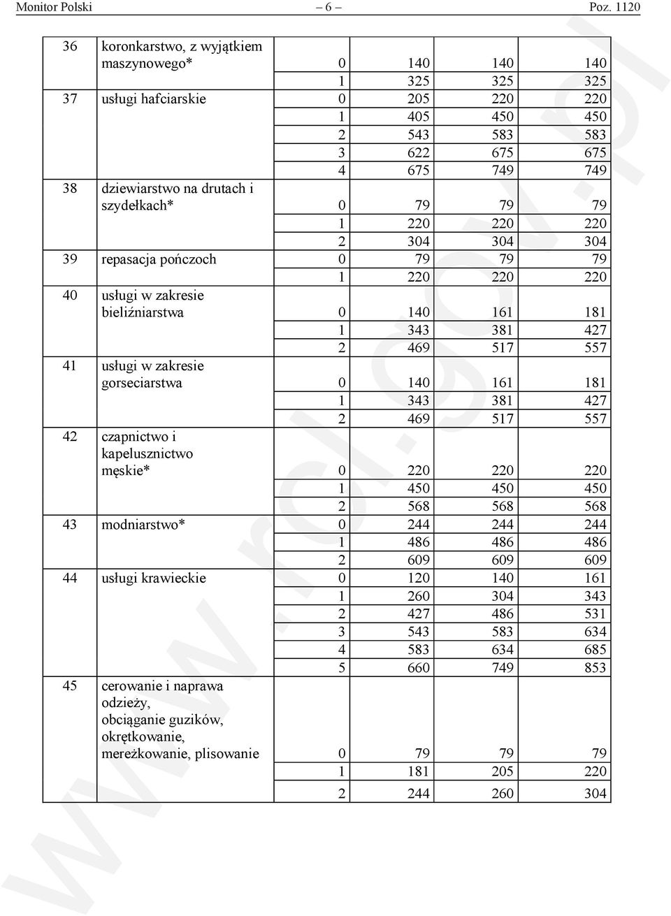 szydełkach* 0 79 79 79 1 220 220 220 2 304 304 304 39 repasacja pończoch 0 79 79 79 1 220 220 220 40 usługi w zakresie bieliźniarstwa 0 140 161 181 1 343 381 427 2 469 517 557 41 usługi w zakresie