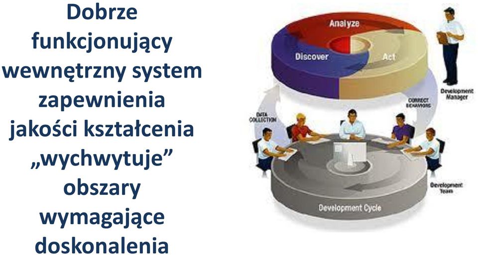 zapewnienia jakości