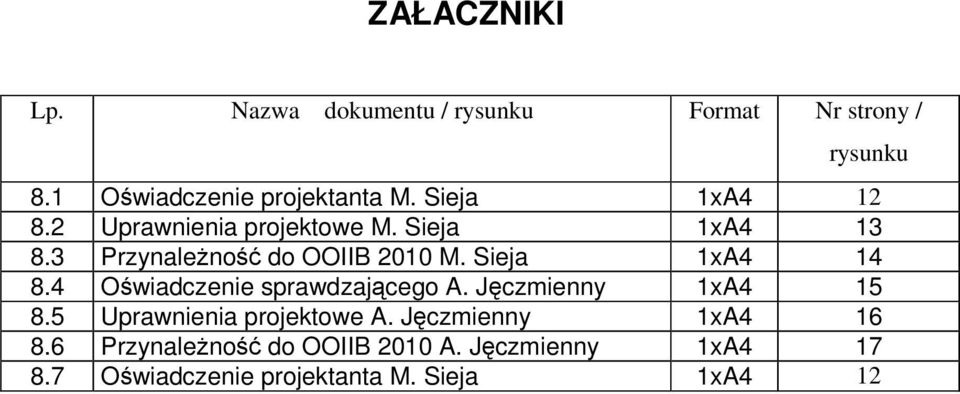 Sieja 1xA4 14 8.4 Owiadczenie sprawdzajcego A. Jczmienny 1xA4 15 8.5 Uprawnienia projektowe A.