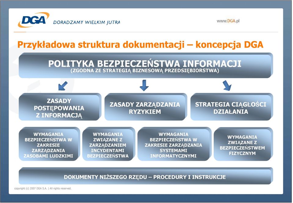 BEZPIECZEŃSTWA W ZAKRESIE ZARZĄDZANIA ZASOBAMI LUDZKIMI WYMAGANIA ZWIĄZANE Z ZARZĄDZANIEM INCYDENTAMI BEZPIECZEŃSTWA WYMAGANIA