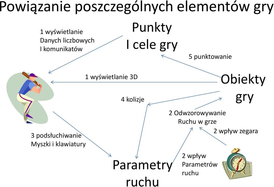 wyświetlanie 3D Punkty I cele gry 4 kolizje Parametry ruchu 5