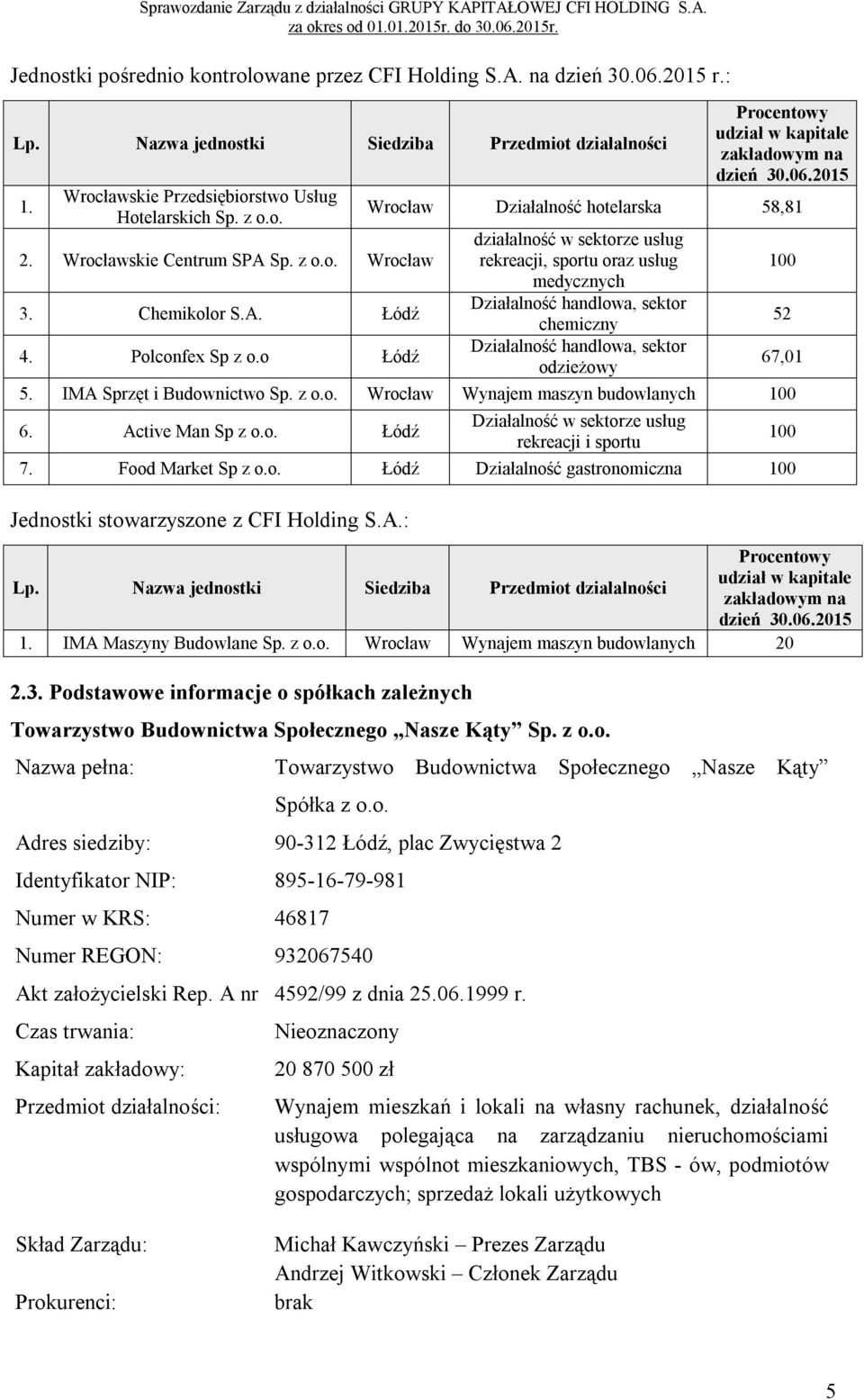 2015 Wrocław Działalność hotelarska 58,81 działalność w sektorze usług rekreacji, sportu oraz usług medycznych Działalność handlowa, sektor chemiczny Działalność handlowa, sektor odzieżowy 5.