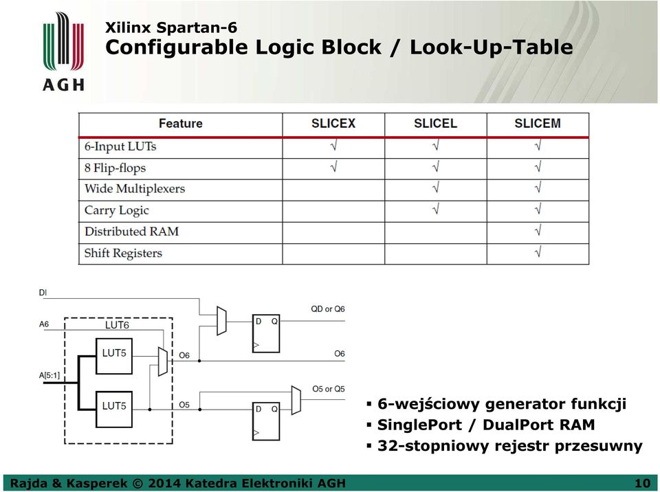 DualPort RAM 32-stopniowy rejestr przesuwny