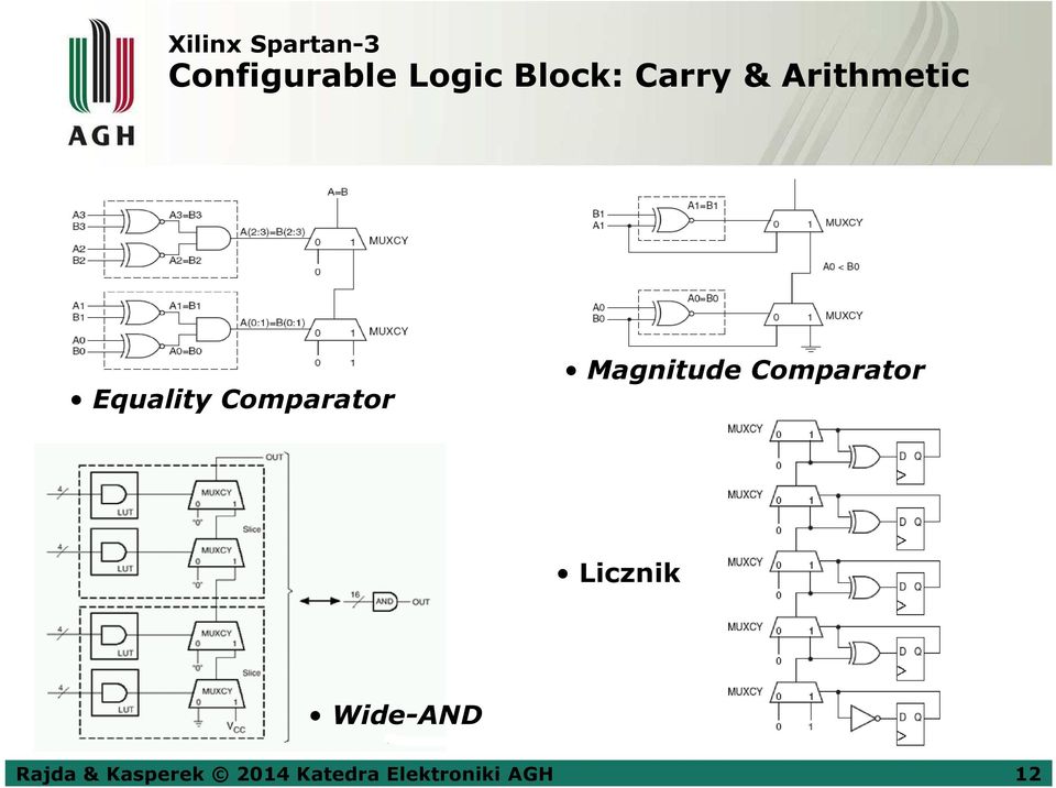 Comparator Magnitude Comparator Licznik