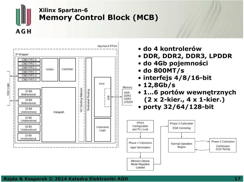 12,8Gb/s 1 6 portów wewnętrznych (2 x 2-kier., 4 x 1-kier.