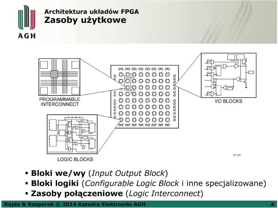 Block i inne specjalizowane) Zasoby połączeniowe (Logic