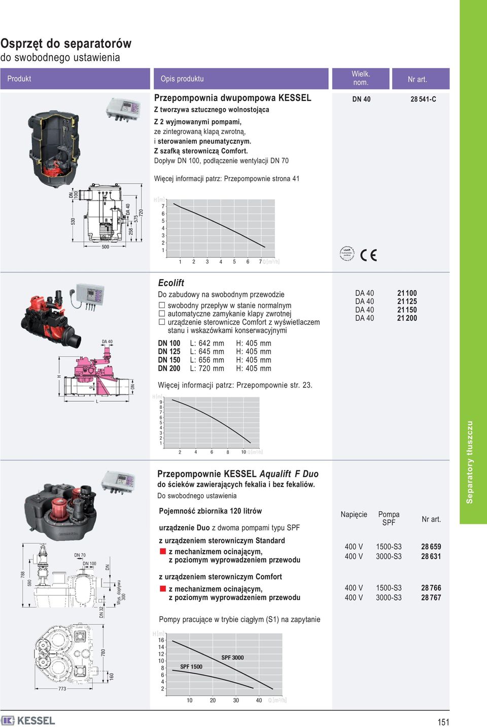 40 8 54-C 530 500 DA 40 58 575 70 H [m] 7 6 5 4 3 3 4 5 6 7Q [m 3 /h] * * GA Konformitäts- g zertifikt eprüft nch * * Z-53.