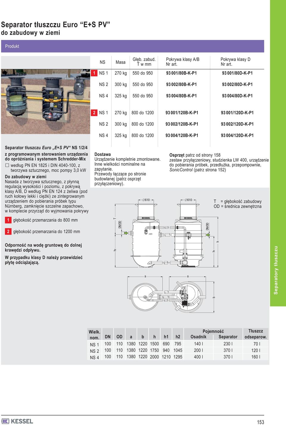 T w mm Pokryw klsy A/B Pokryw klsy D NS 70 kg 550 do 950 93 00/80B-K-P 93 00/80D-K-P NS 300 kg 550 do 950 93 00/80B-K-P 93 00/80D-K-P 35 kg 550 do 950 93 004/80B-K-P 93 004/80D-K-P NS 70 kg 800 do 00