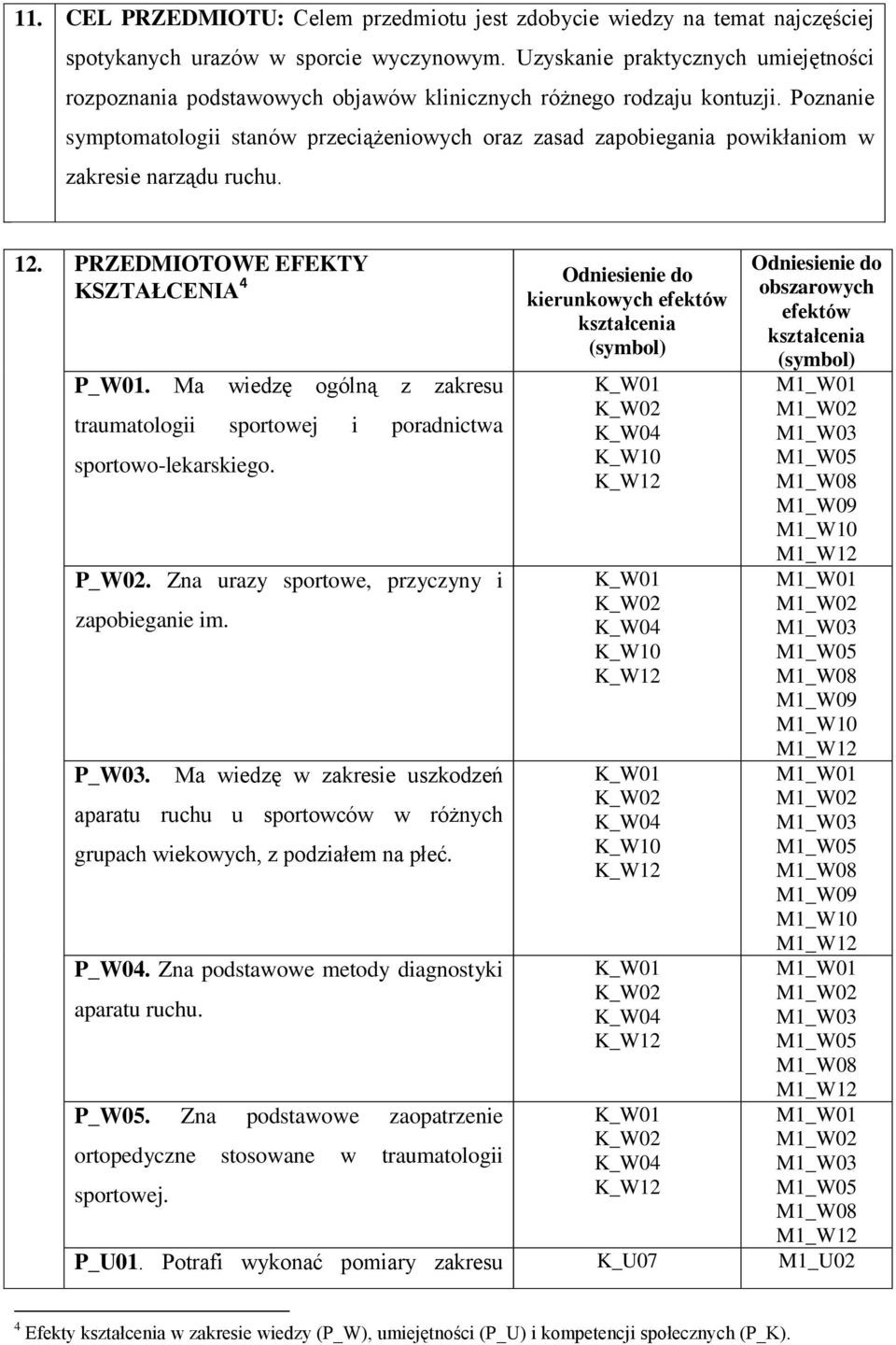 Poznanie symptomatologii stanów przeciążeniowych oraz zasad zapobiegania powikłaniom w zakresie narządu ruchu. 12. PRZEDMIOTOWE EFEKTY KSZTAŁCENIA 4 P_W01.