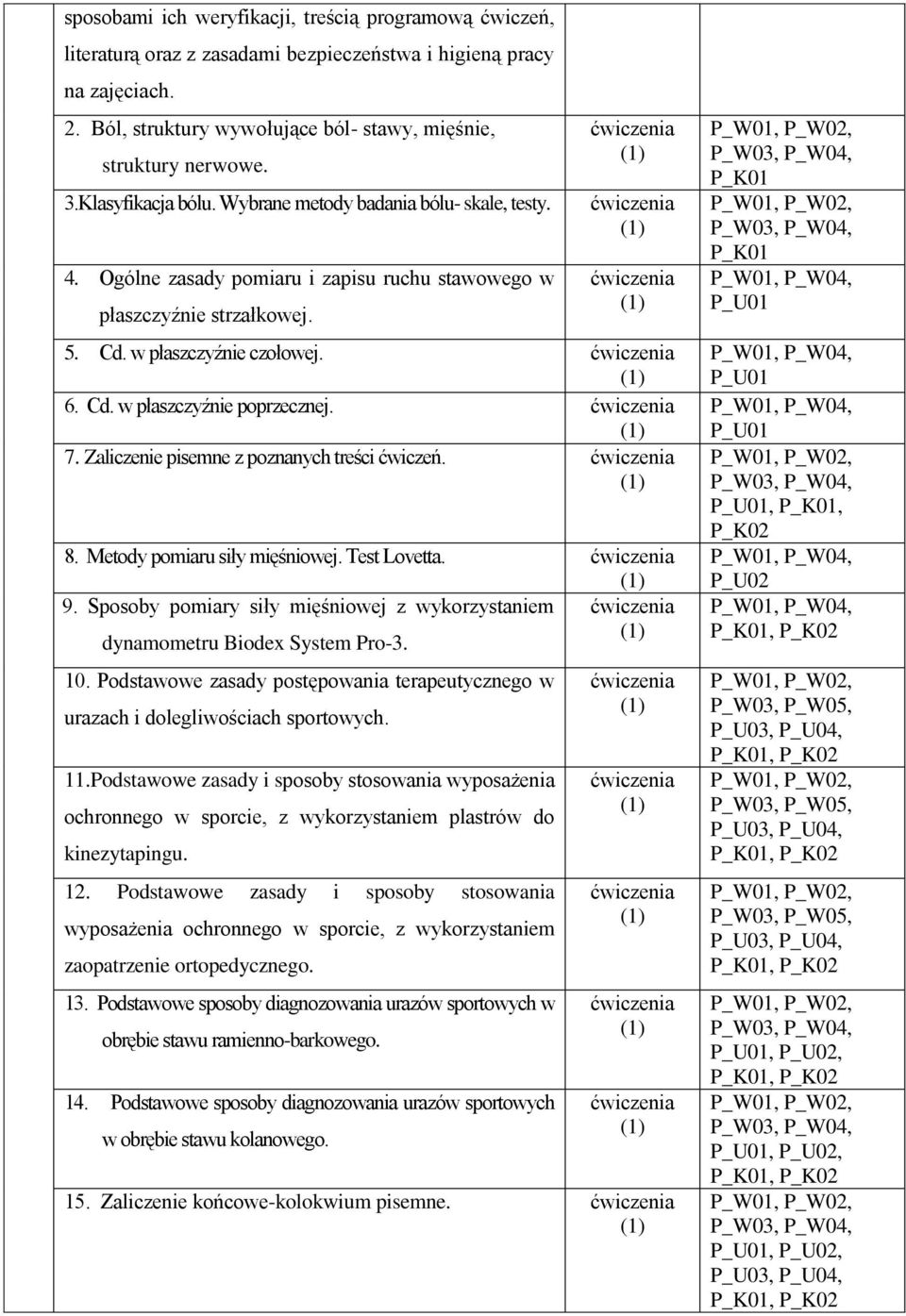 7. Zaliczenie pisemne z poznanych treści ćwiczeń. 8. Metody pomiaru siły mięśniowej. Test Lovetta. 9. Sposoby pomiary siły mięśniowej z wykorzystaniem dynamometru Biodex System Pro-3. 10.