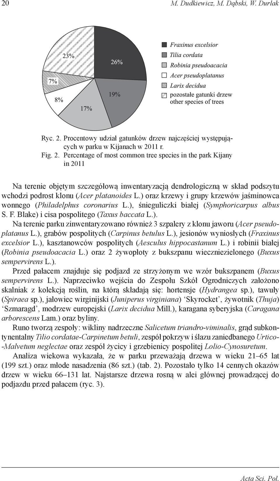 11 r. Fig. 2. Percentage of most common tree species in the park Kijany in 2011 Na terenie objętym szczegółową inwentaryzacją dendrologiczną w skład podszytu wchodzi podrost klonu (Acer platanoides L.