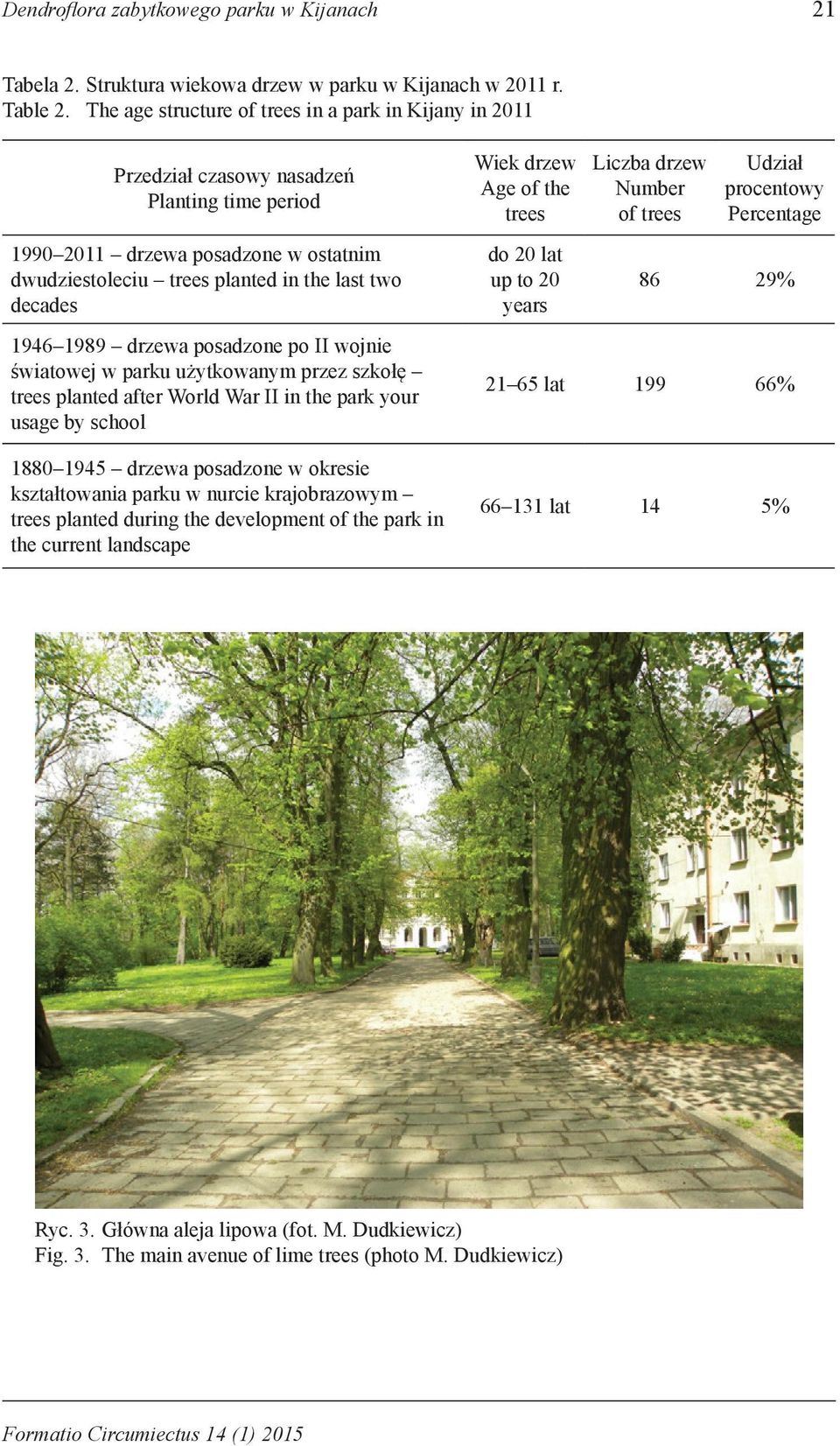 1989 drzewa posadzone po II wojnie światowej w parku użytkowanym przez szkołę trees planted after World War II in the park your usage by school 1880 1945 drzewa posadzone w okresie kształtowania