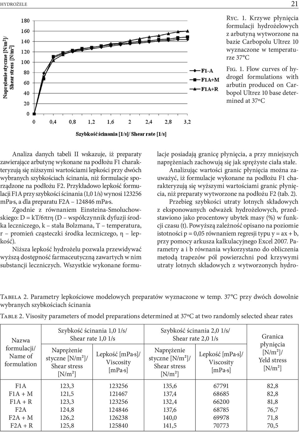 wyznaczone w temperaturze 37 C Fig. 1.