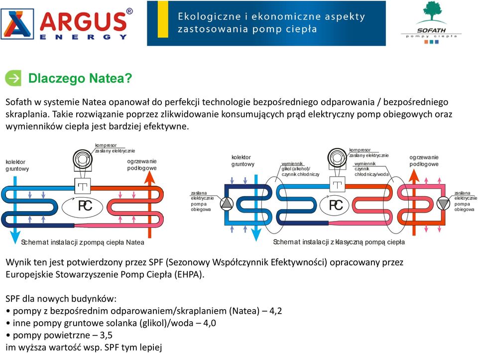 kolektor gruntowy kompresor zasilany elektrycznie ogrzewanie podłogowe kolektor gruntowy wymiennik glikol (alkohol)/ czynnik chłodniczy kompresor zasilany elektrycznie wymiennik czynnik