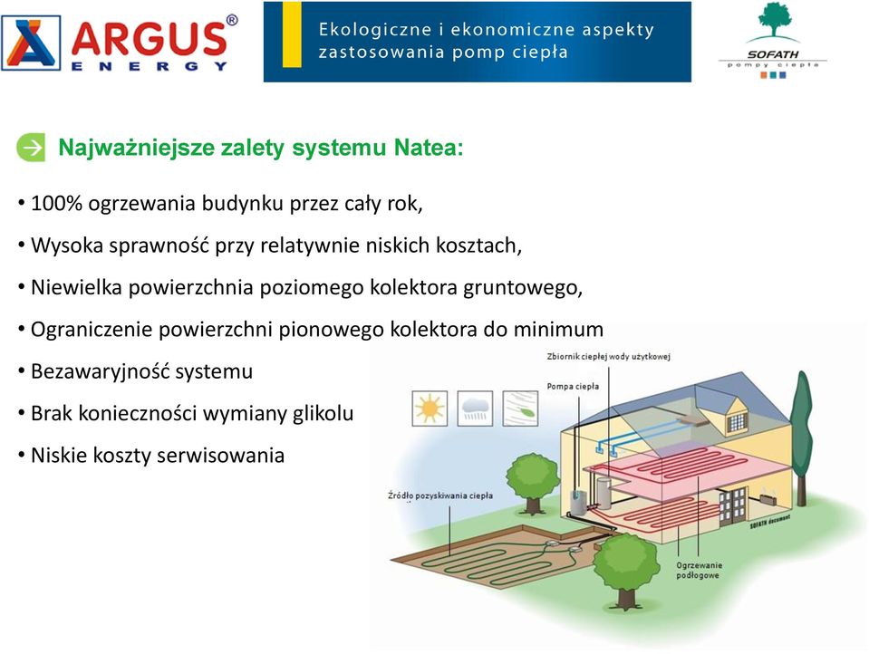 poziomego kolektora gruntowego, Ograniczenie powierzchni pionowego kolektora do