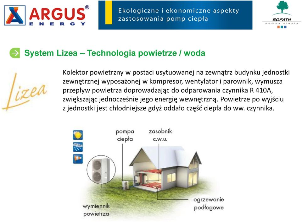 powietrza doprowadzając do odparowania czynnika R 410A, zwiększając jednocześnie jego energię