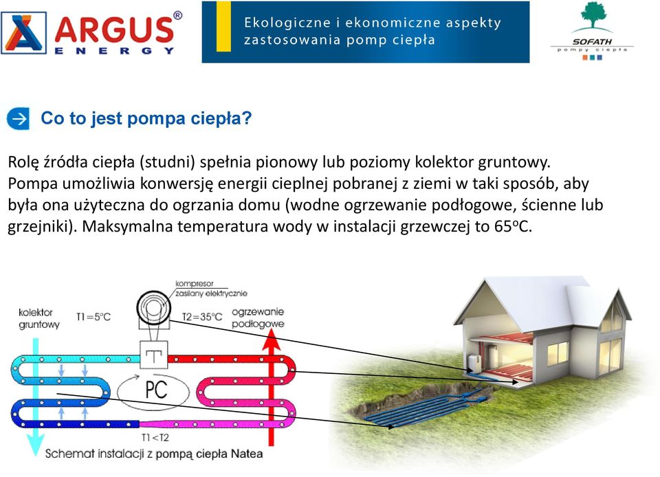 Pompa umożliwia konwersję energii cieplnej pobranej z ziemi w taki sposób, aby