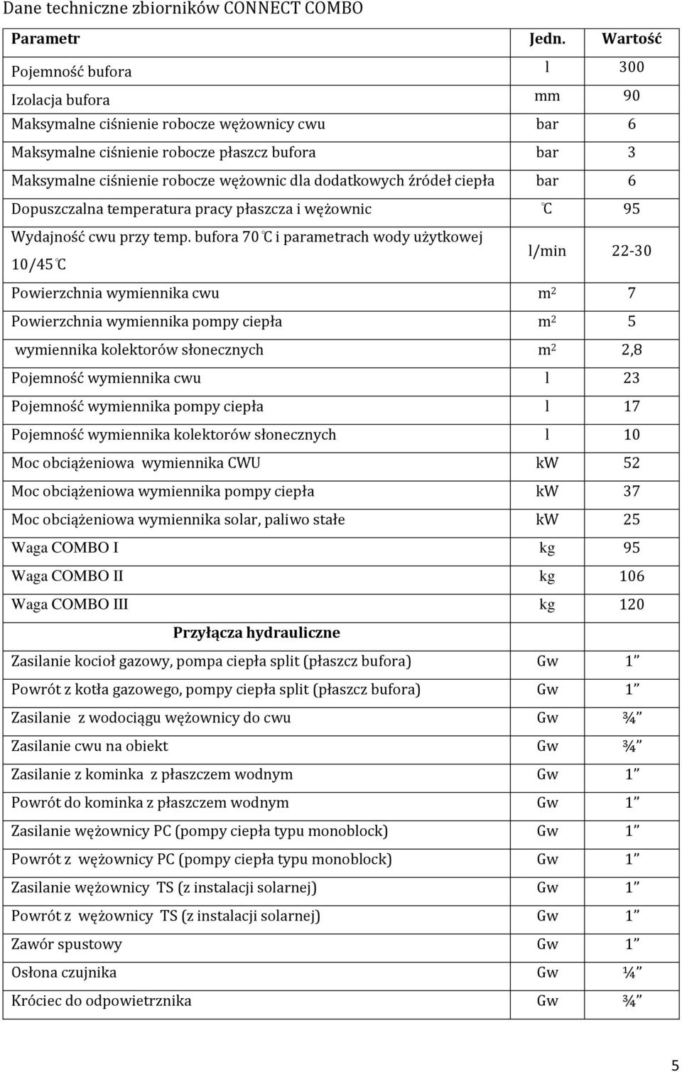 dodatkowych źródeł ciepła bar 6 Dopuszczalna temperatura pracy płaszcza i wężownic C 95 Wydajność cwu przy temp.