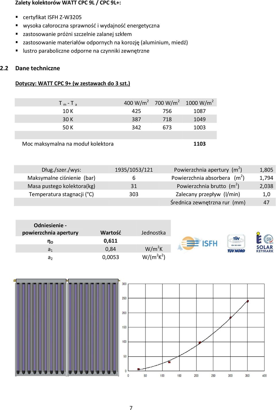 ) T m - T a 400 W/m 2 700 W/m 2 1000 W/m 2 10 K 425 756 1087 30 K 387 718 1049 50 K 342 673 1003 Moc maksymalna na moduł kolektora 1103 Dług./szer.
