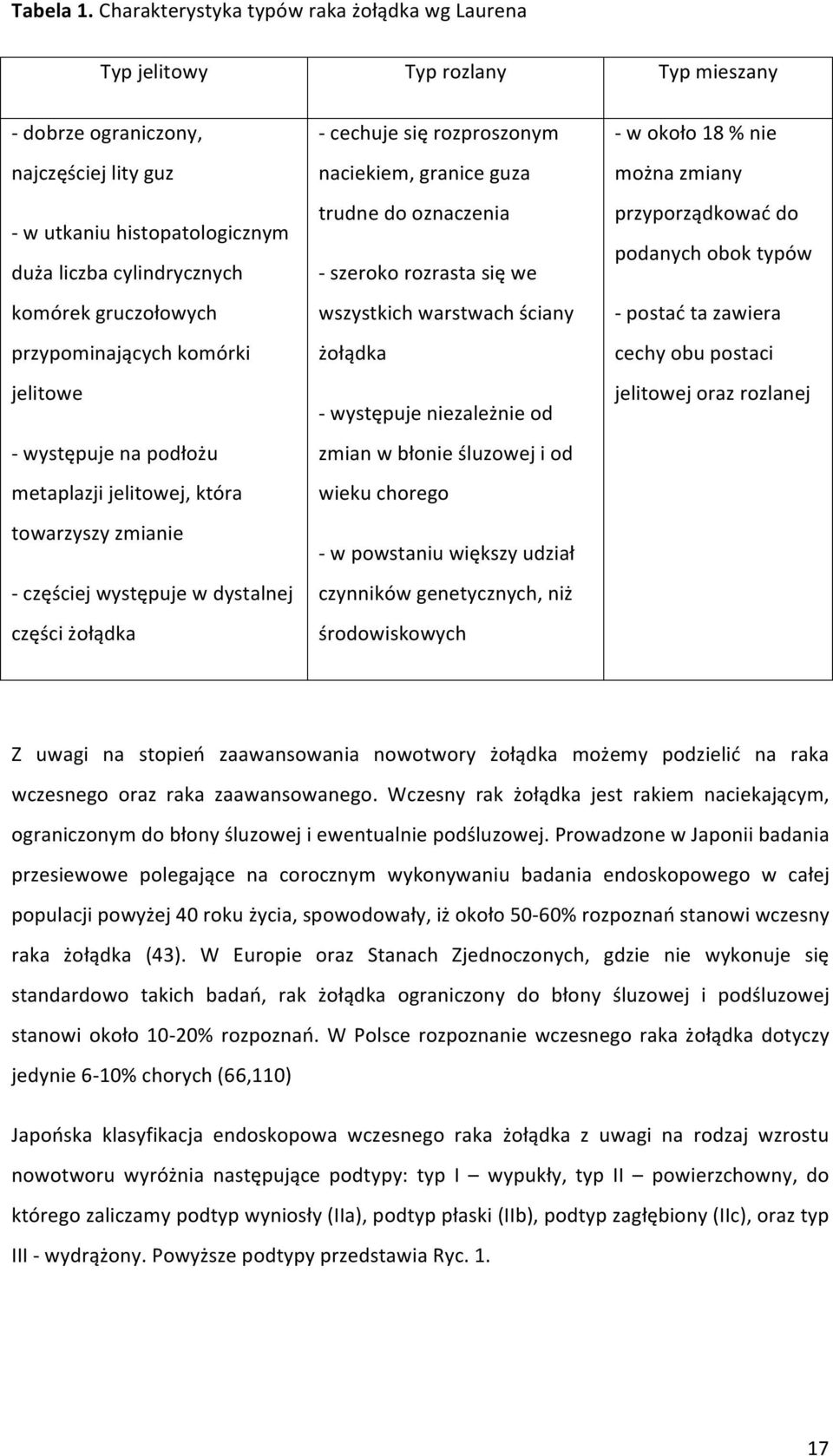 gruczołowych przypominających komórki jelitowe - występuje na podłożu metaplazji jelitowej, która towarzyszy zmianie - częściej występuje w dystalnej części żołądka - cechuje się rozproszonym