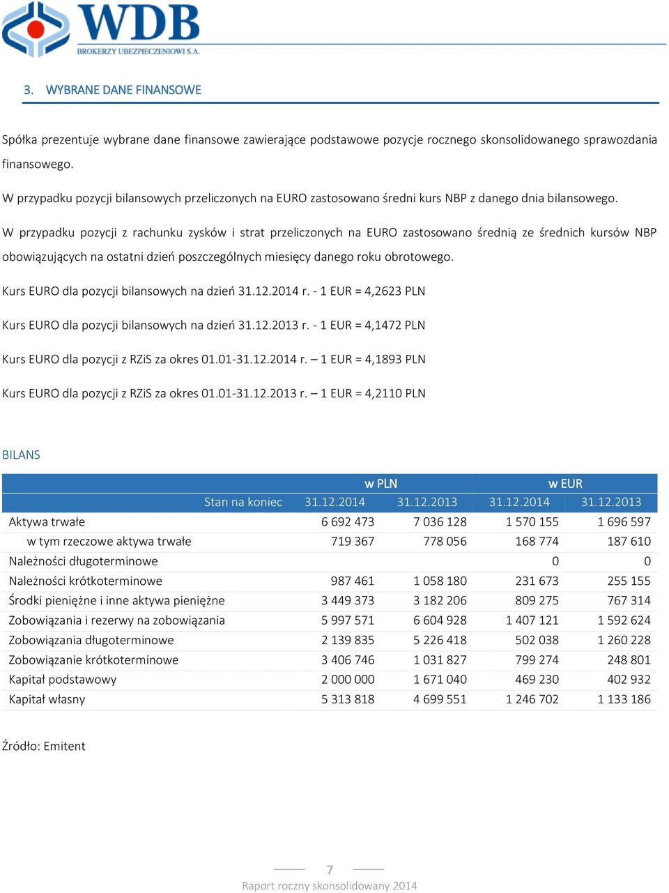 W przypadku pozycji z rachunku zysków i strat przeliczonych na EURO zastosowano średnią ze średnich kursów NBP obowiązujących na ostatni dzień poszczególnych miesięcy danego roku obrotowego.