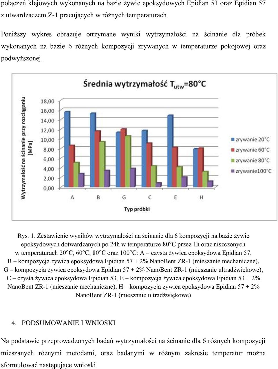 Zestawienie wyników wytrzymałości na ścinanie dla 6 kompozycji na bazie żywic epoksydowych dotwardzanych po 24h w temperaturze 80 C przez 1h oraz niszczonych w temperaturach 20 C, 60 C, 80 C oraz 100