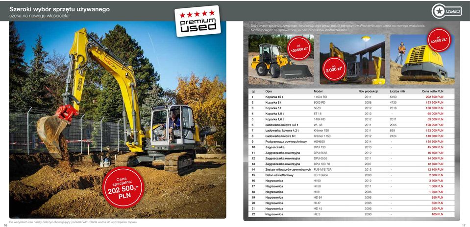 od 108 000 zł* od 40 500 ZŁ* od 2 000 zł* Lp Opis Model Rok produkcji Liczba mth Cena netto PLN 1 Koparka 15 t 14504 RD 2011 5190 202 500 PLN 2 Koparka 8 t 8003 RD 2008 4725 123 900 PLN 3 Koparka 5 t