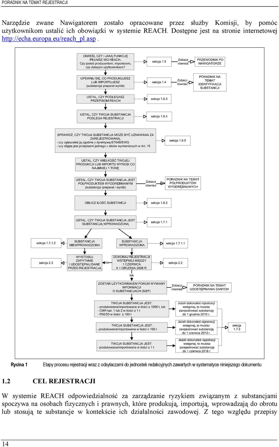 Rycina 1 Etapy procesu rejestracji wraz z odsyłaczami do jednostek redakcyjnych zawartych w systematyce niniejszego dokumentu 1.